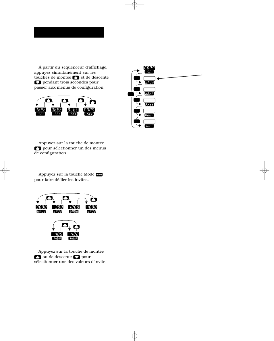 Configuration-comm, Accès au menu de communications, Menu de communications | Watlow Series 988 User Manual | Page 74 / 132