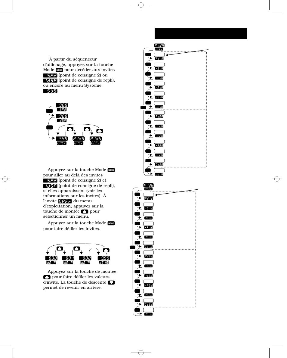 Exploitation-pid a ou b, Accès aux menus pid, Menus pid a et pid b | Watlow Series 988 User Manual | Page 87 / 132