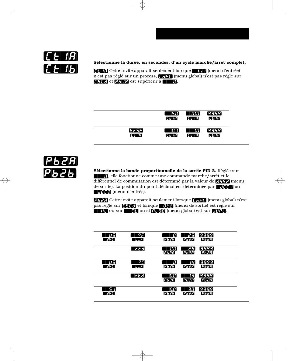 Durée de cycle, sortie 1a ou 1b, Bande proportionnelle, sortie 2a ou 2b [pb2a, Ct1a] [ct1b] [pb2a] pb2b | Exploitation-pid a ou b, Bande proportionnelle, sortie 2a ou 2b | Watlow Series 988 User Manual | Page 91 / 132