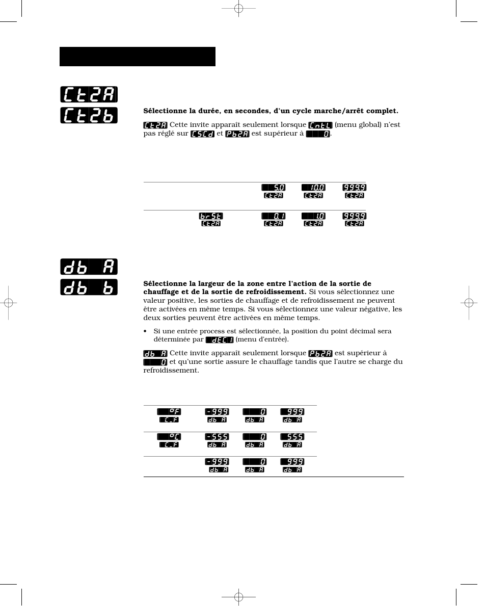 Durée de cycle, sortie 2a ou 2b, Bande morte a ou b, Ct2a] [ct2b] [db`a] [db`b | Exploitation-pid a ou b | Watlow Series 988 User Manual | Page 94 / 132