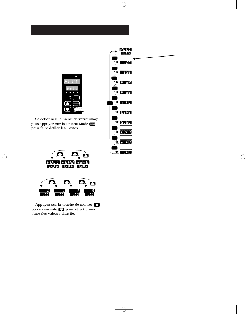 Usine-verrouillage du panneau, Accès au menu de verrouillage du panneau, Menu de verrouillage du panneau | Full] [read] [none | Watlow Series 988 User Manual | Page 96 / 132