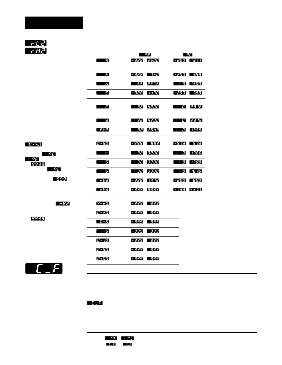 Celsius-fahrenheit, Setup, Rl2] [`rh2 | Watlow Series 988LF User Manual | Page 30 / 64