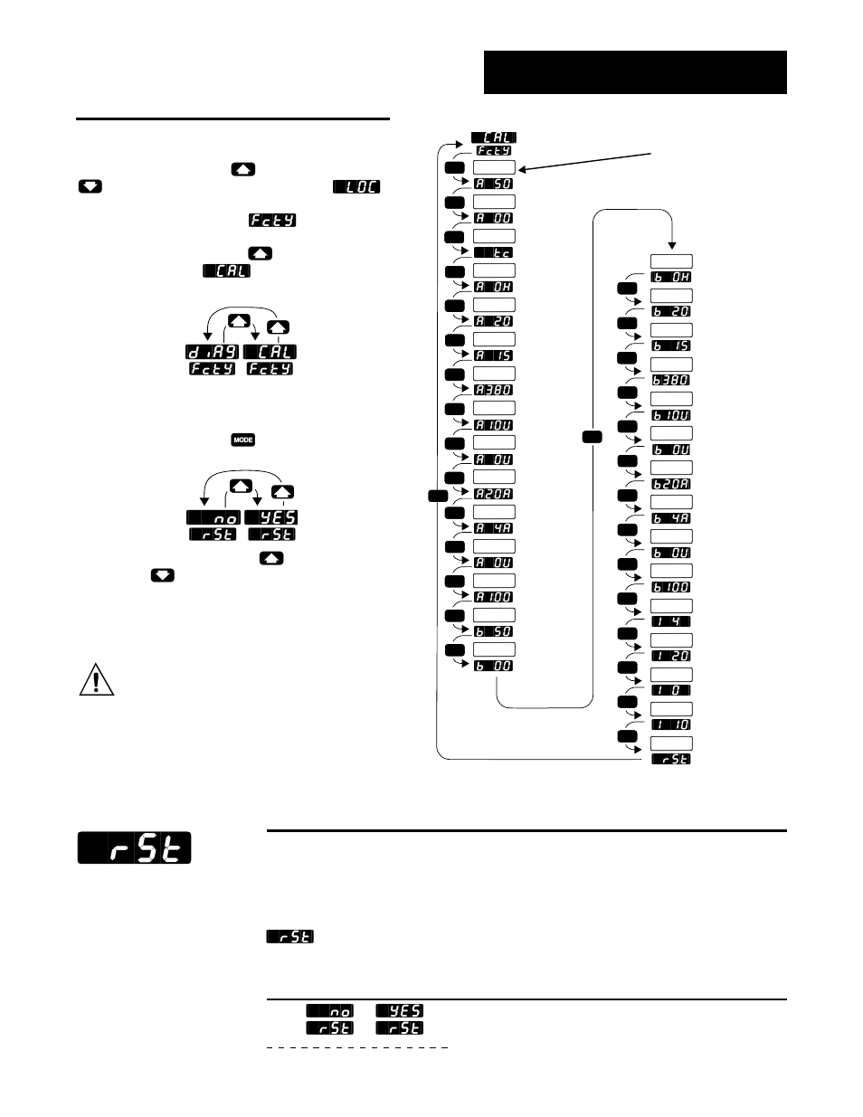 Reaching the calibration menu, Restore, Factory-calibration | Diag] [`cal, No] [`yes | Watlow Series 988LF User Manual | Page 45 / 64