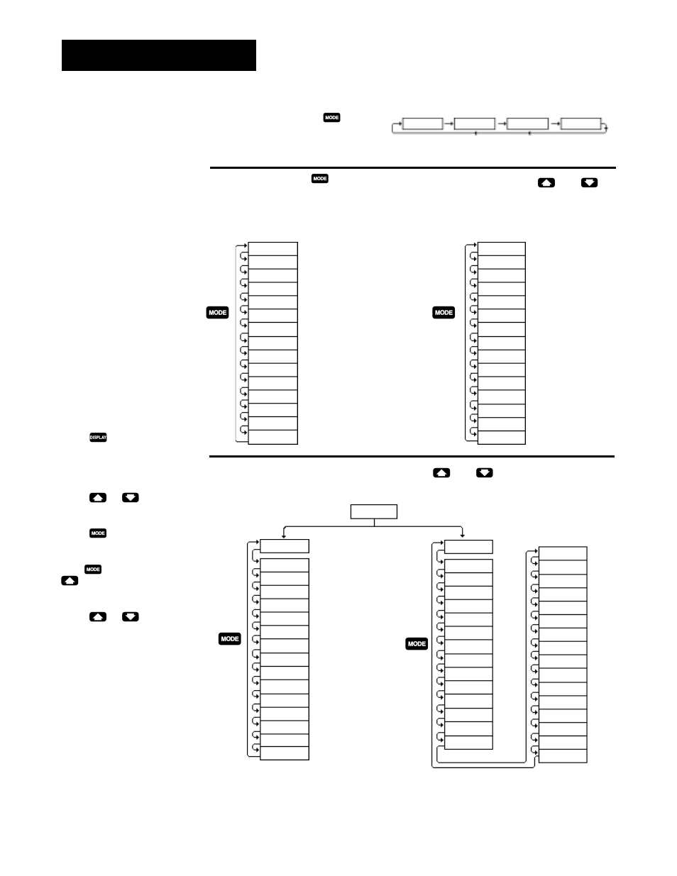 Menu overview, Factory menus, Operation menu | Setup menu | Watlow Series 988LF User Manual | Page 62 / 64