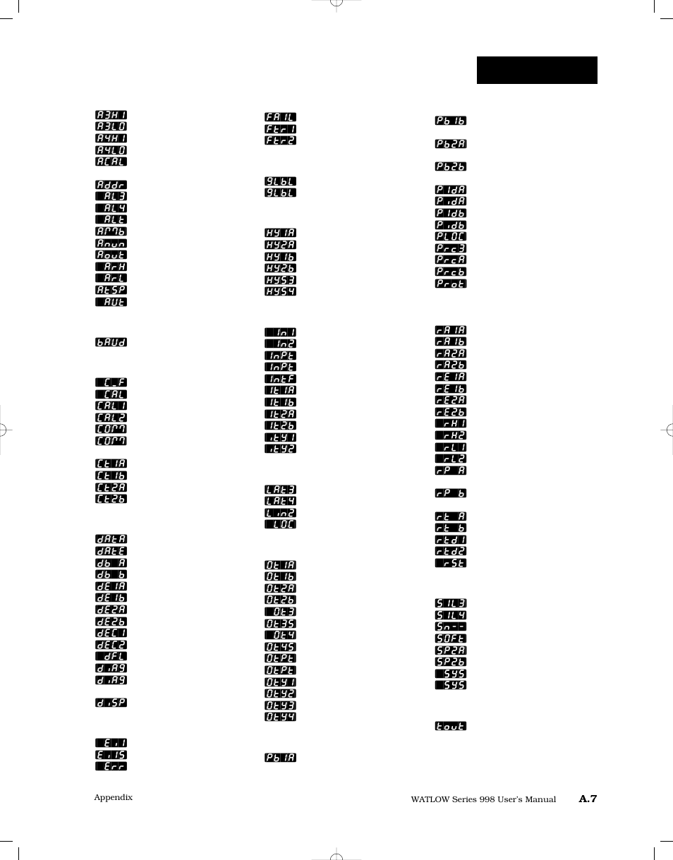 Prompt index, Index prompt index | Watlow Series 998 User Manual | Page 121 / 126