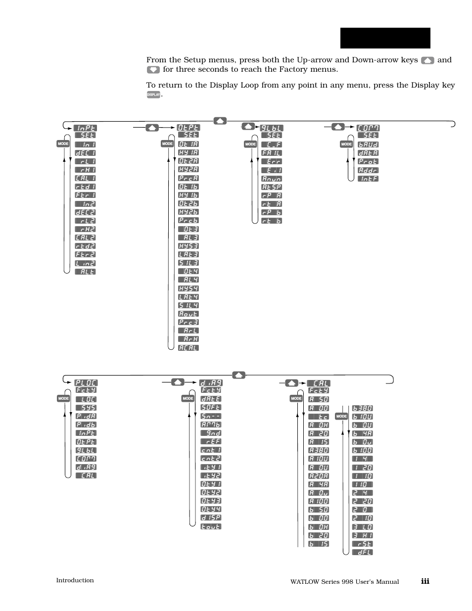 Setup menus, Factory menus, Introduction | Watlow Series 998 User Manual | Page 7 / 126