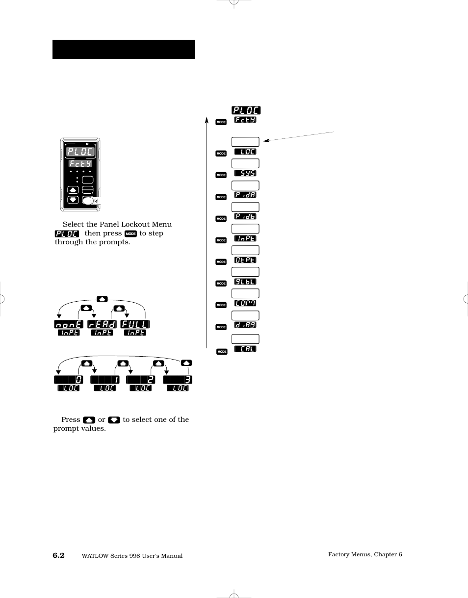 Reaching the panel lockout menu, Panel lockout menu, Factory-panel lockout | Ploc, None, Read, Full | Watlow Series 998 User Manual | Page 88 / 126