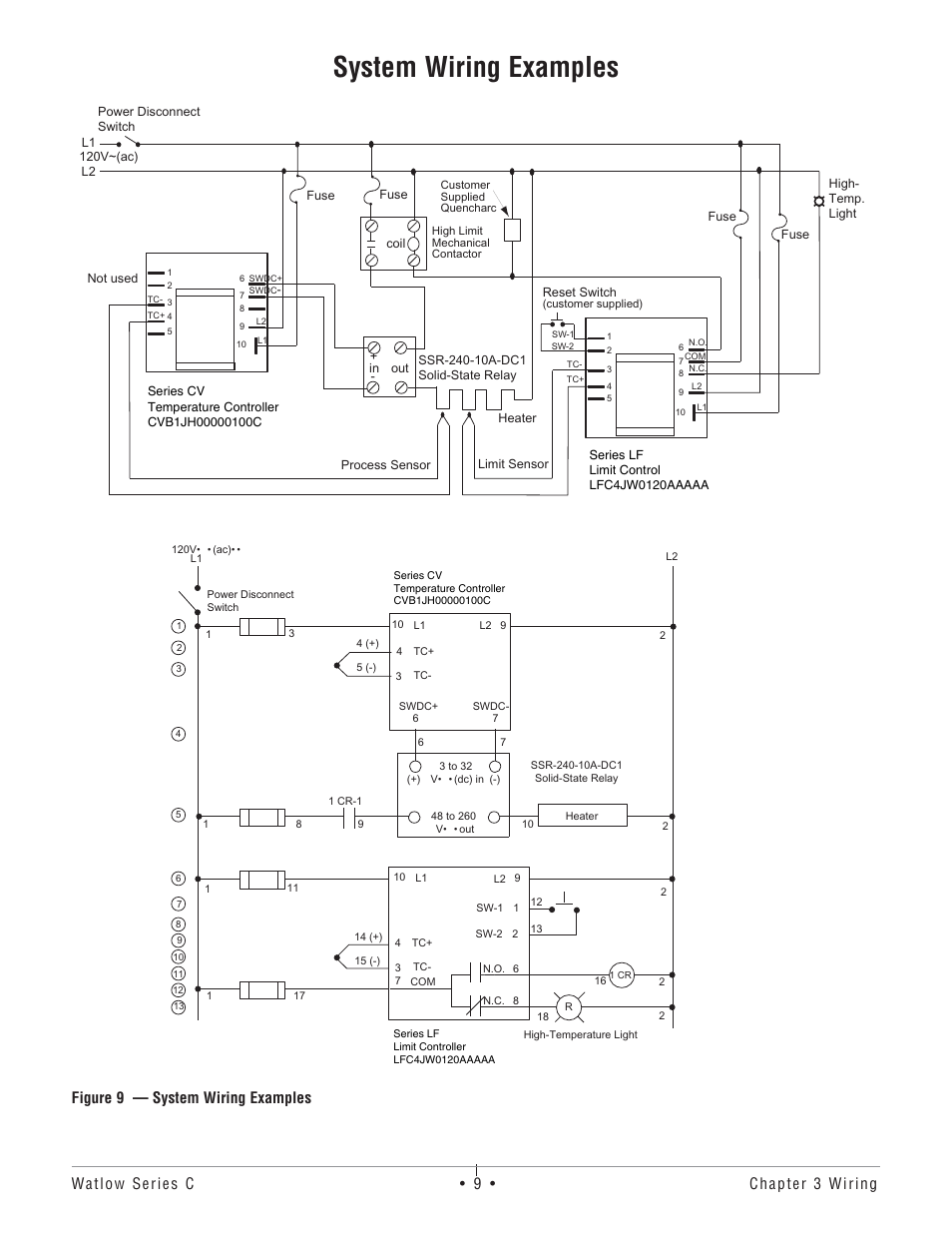 System wiring examples, Figure 9 — system wiring examples | Watlow Series TM User Manual | Page 11 / 25