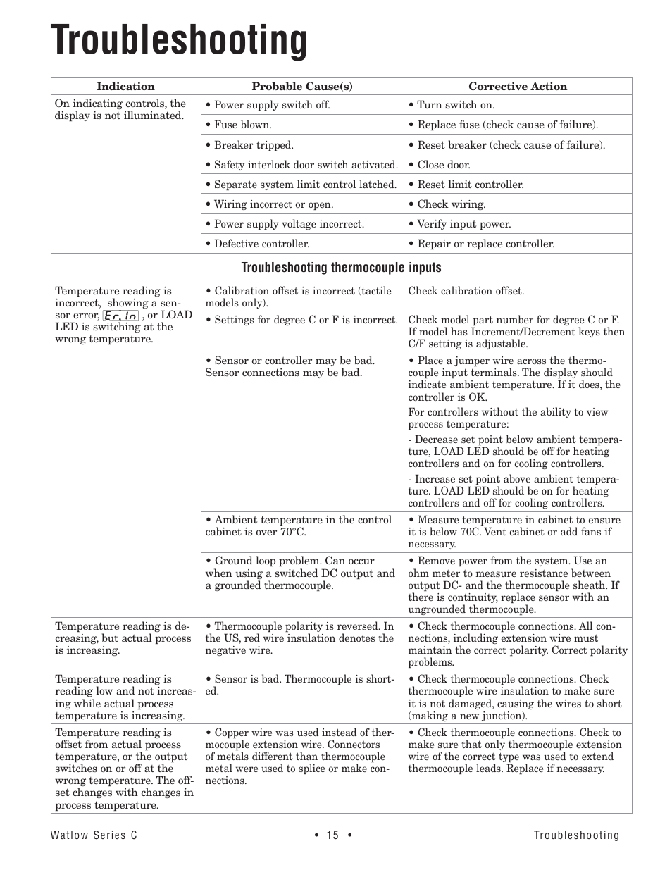 Troubleshooting | Watlow Series TM User Manual | Page 17 / 25