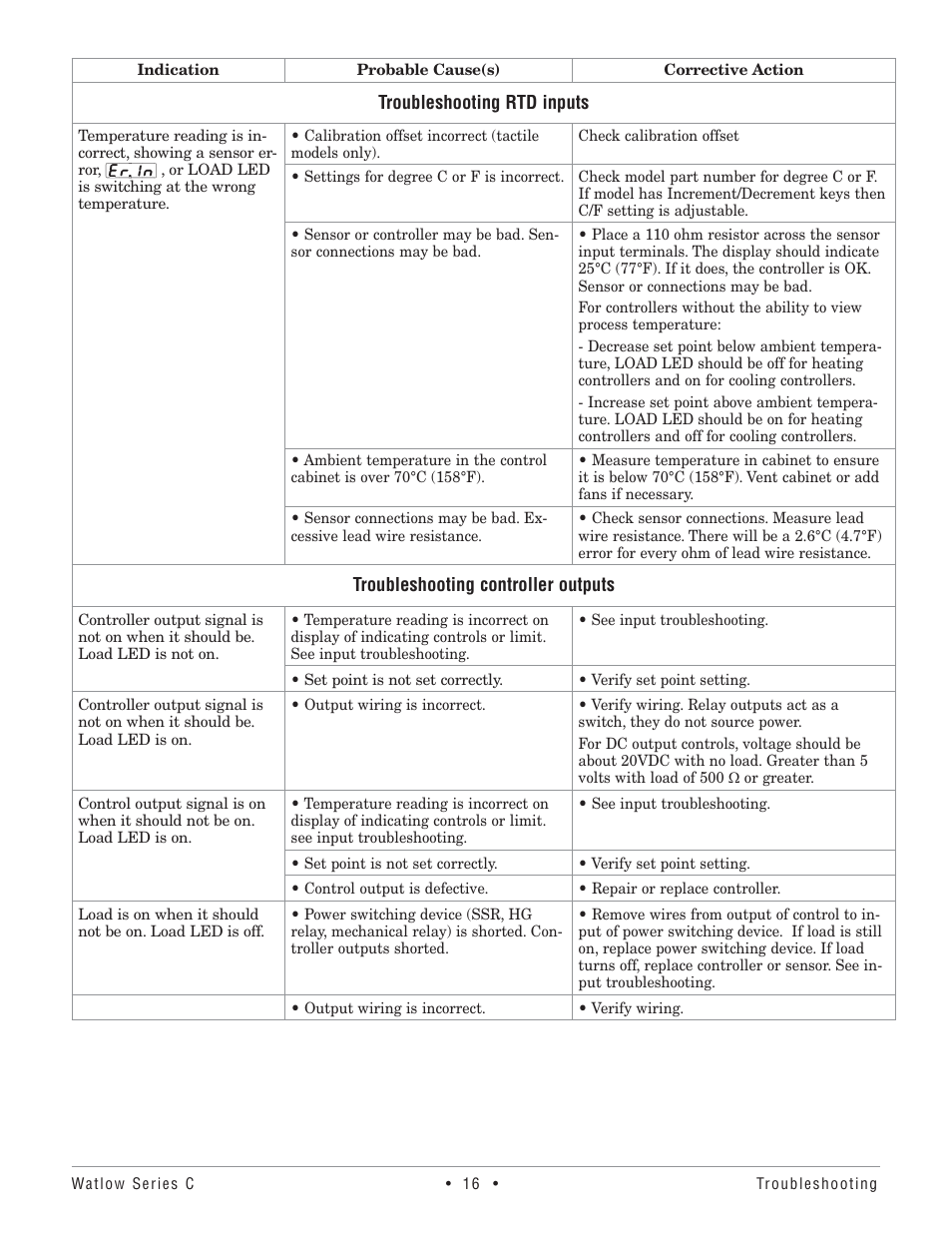 Watlow Series TM User Manual | Page 18 / 25