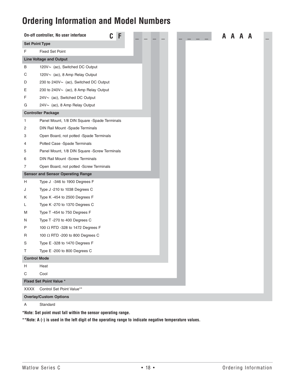 Ordering information and model numbers, C f _ _ _ _ _ _ _ _ a a a a | Watlow Series TM User Manual | Page 20 / 25