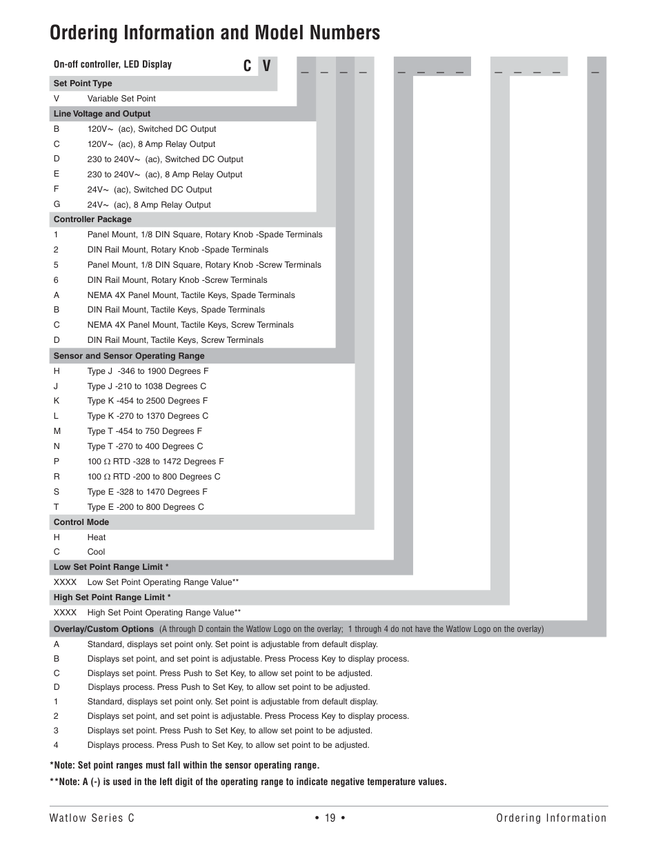 Ordering information and model numbers | Watlow Series TM User Manual | Page 21 / 25