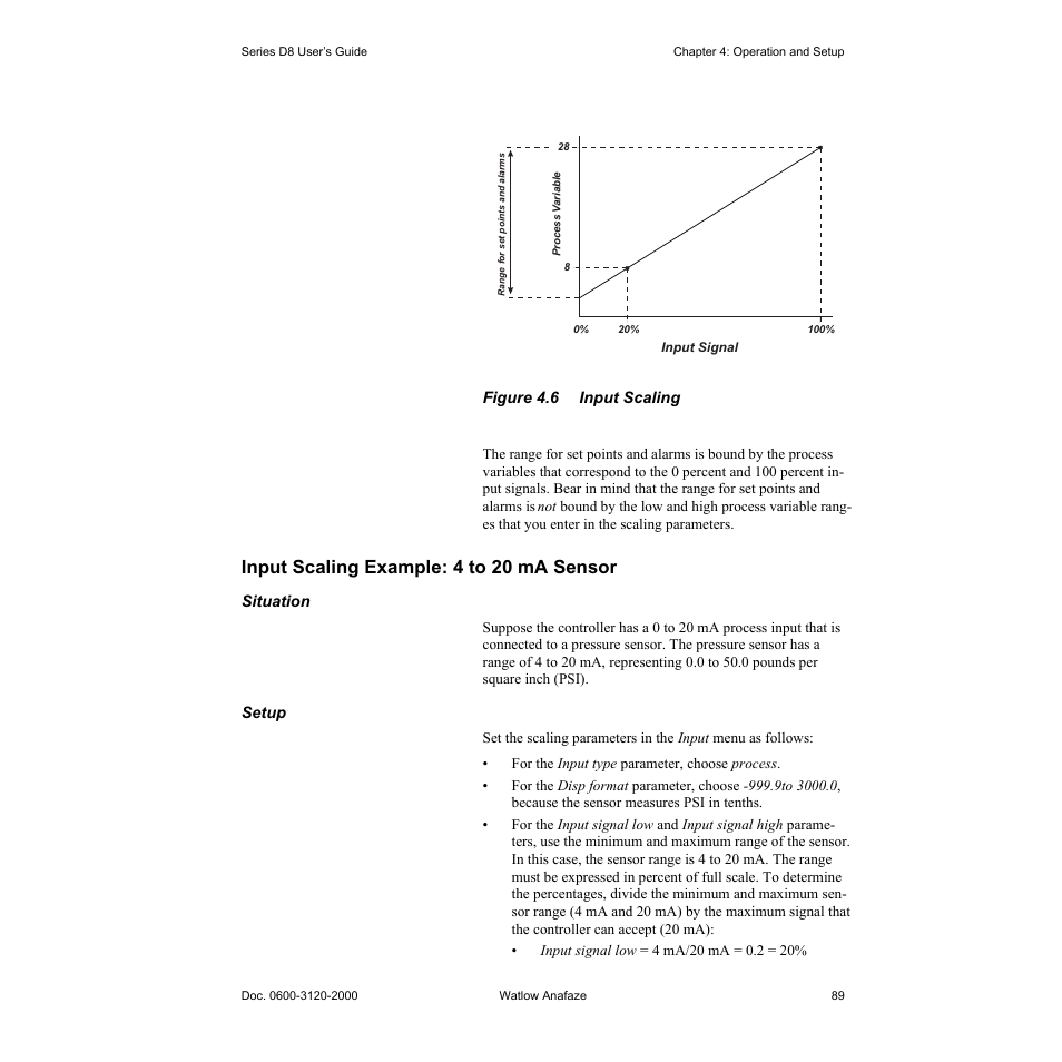 Input scaling example: 4 to 20 ma sensor, Input scaling example: 4 to 20 ma sensor 89, Figure 4.6—input scaling 89 | Watlow Series D8 User Manual | Page 107 / 232