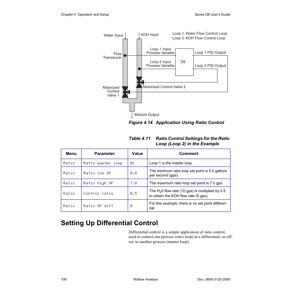 Setting up differential control, Setting up differential control 106, Figure 4.14—application using ratio control 106 | Watlow Series D8 User Manual | Page 124 / 232