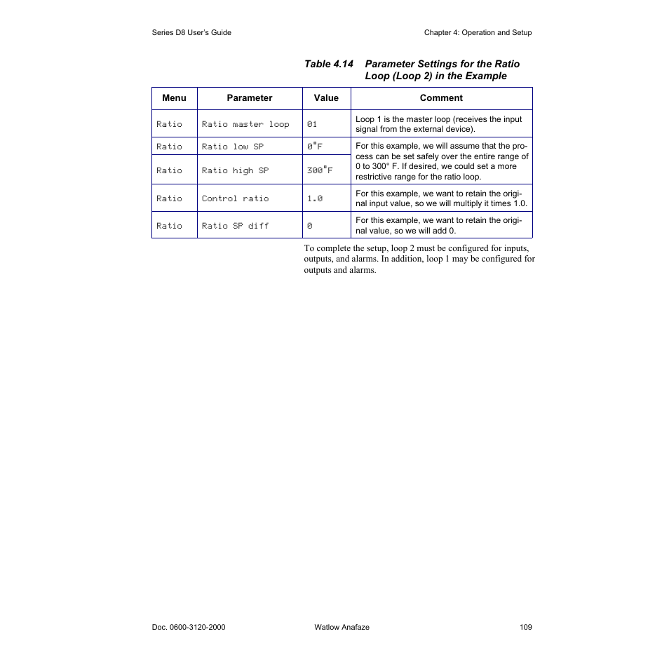 Watlow Series D8 User Manual | Page 127 / 232