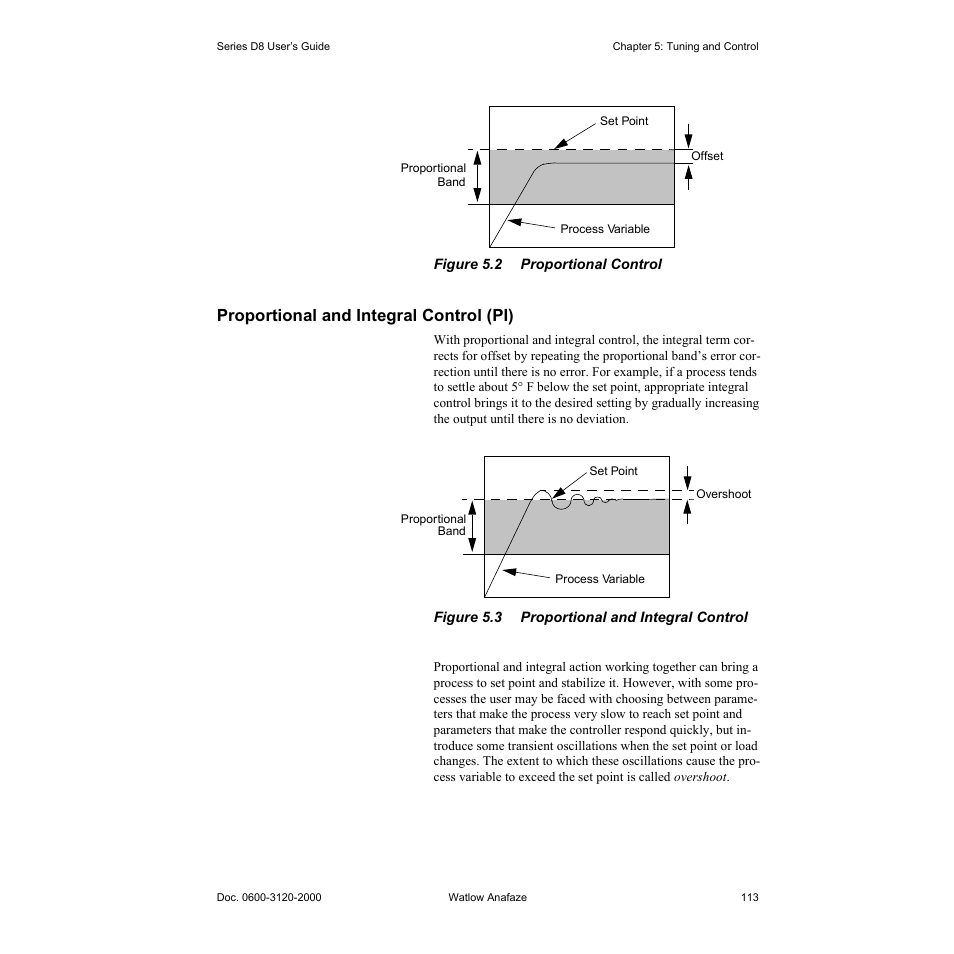 Proportional and integral control (pi), Proportional and integral control (pi) 113, Figure 5.2—proportional control 113 | Figure 5.3—proportional and integral control 113 | Watlow Series D8 User Manual | Page 131 / 232