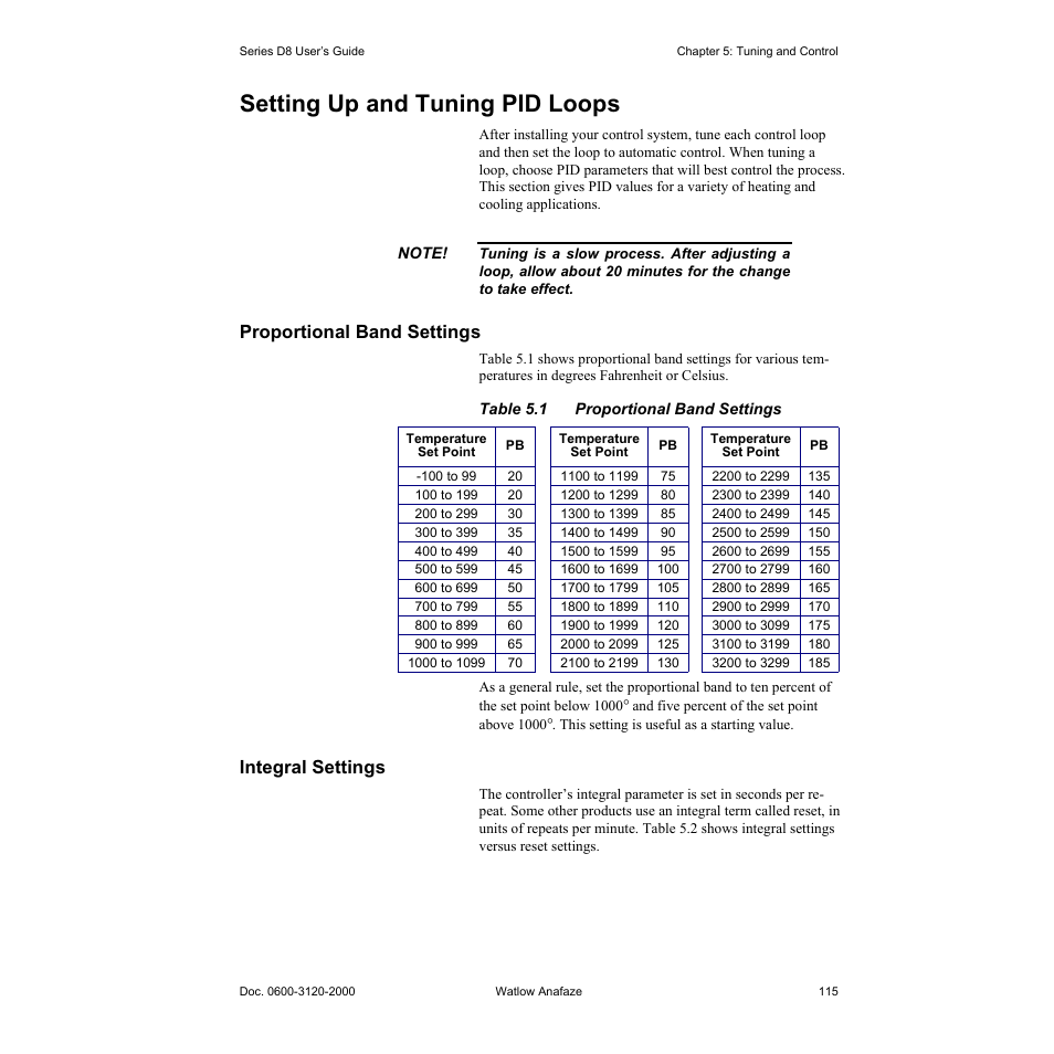 Setting up and tuning pid loops, Proportional band settings, Integral settings | Setting up and tuning pid loops 115, Proportional band settings 115, Integral settings 115, Table 5.1—proportional band settings 115 | Watlow Series D8 User Manual | Page 133 / 232