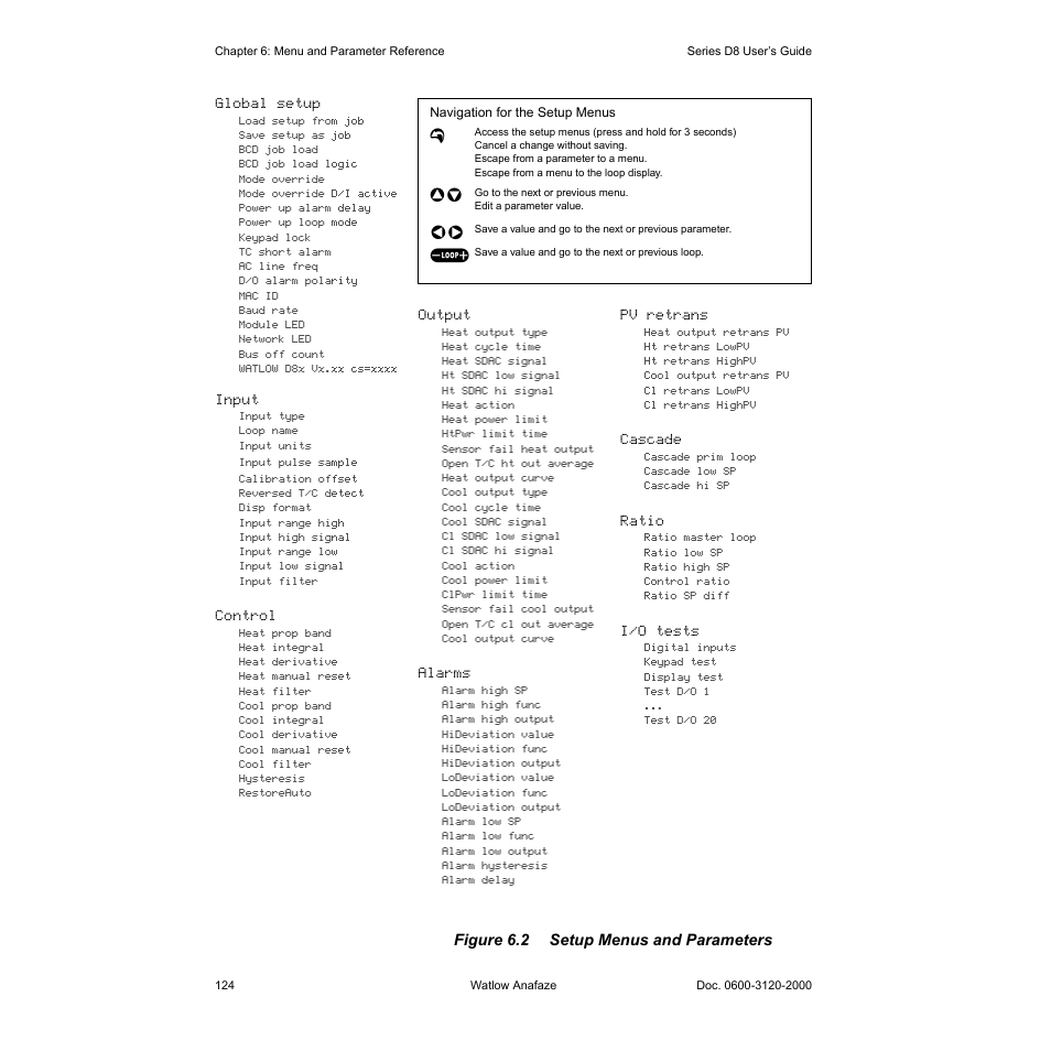 Figure 6.2—setup menus and parameters 124, X >< p | Watlow Series D8 User Manual | Page 142 / 232