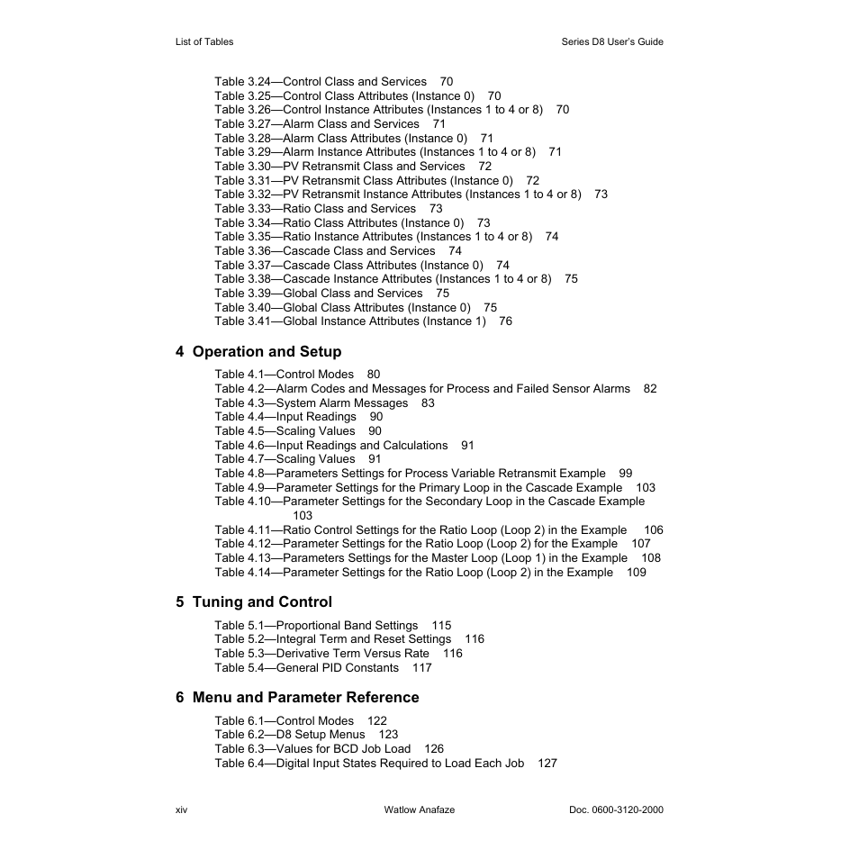 Watlow Series D8 User Manual | Page 16 / 232