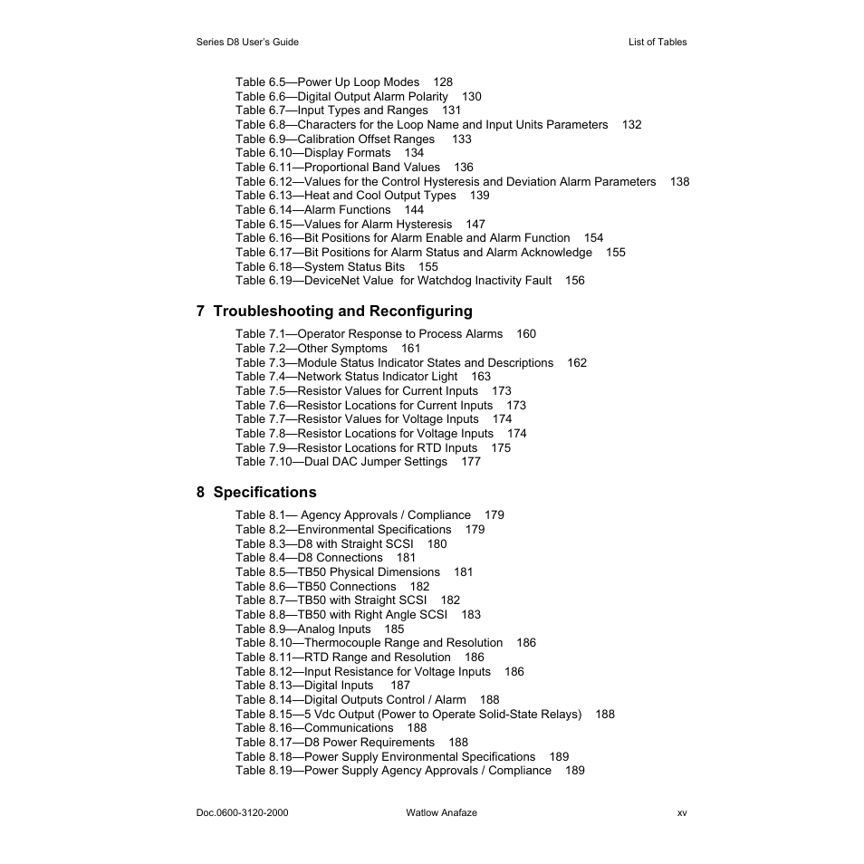 Watlow Series D8 User Manual | Page 17 / 232