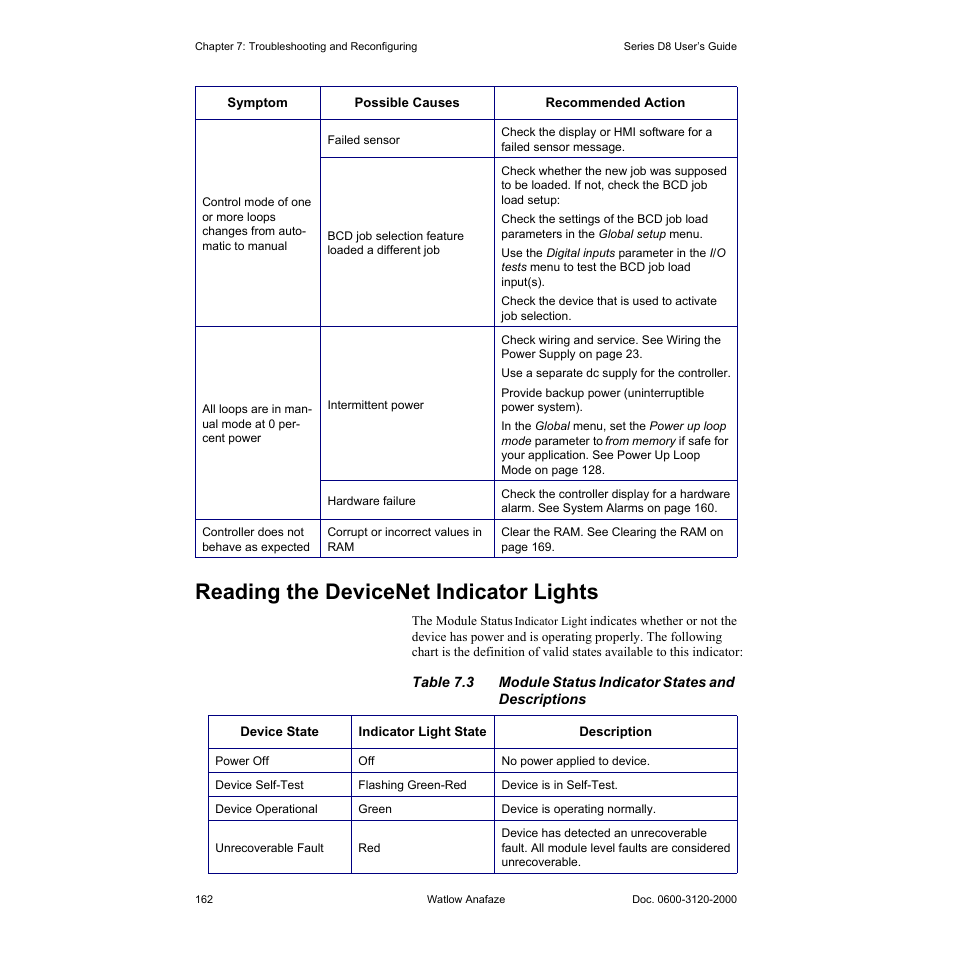 Reading the devicenet indicator lights, Reading the devicenet indicator lights 162 | Watlow Series D8 User Manual | Page 180 / 232