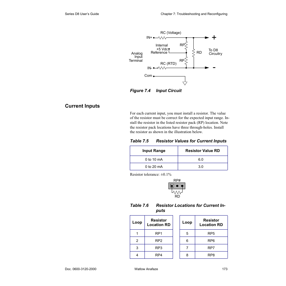 Current inputs, Current inputs 173, Figure 7.4—input circuit 173 | Table 7.5—resistor values for current inputs 173 | Watlow Series D8 User Manual | Page 191 / 232