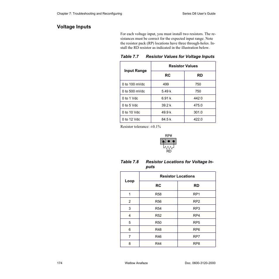 Voltage inputs, Voltage inputs 174, Table 7.7—resistor values for voltage inputs 174 | Watlow Series D8 User Manual | Page 192 / 232
