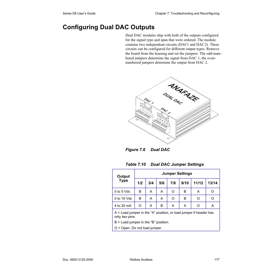 Configuring dual dac outputs, Configuring dual dac outputs 177, Figure 7.6—dual dac 177 | Table 7.10—dual dac jumper settings 177, Anaf aze | Watlow Series D8 User Manual | Page 195 / 232