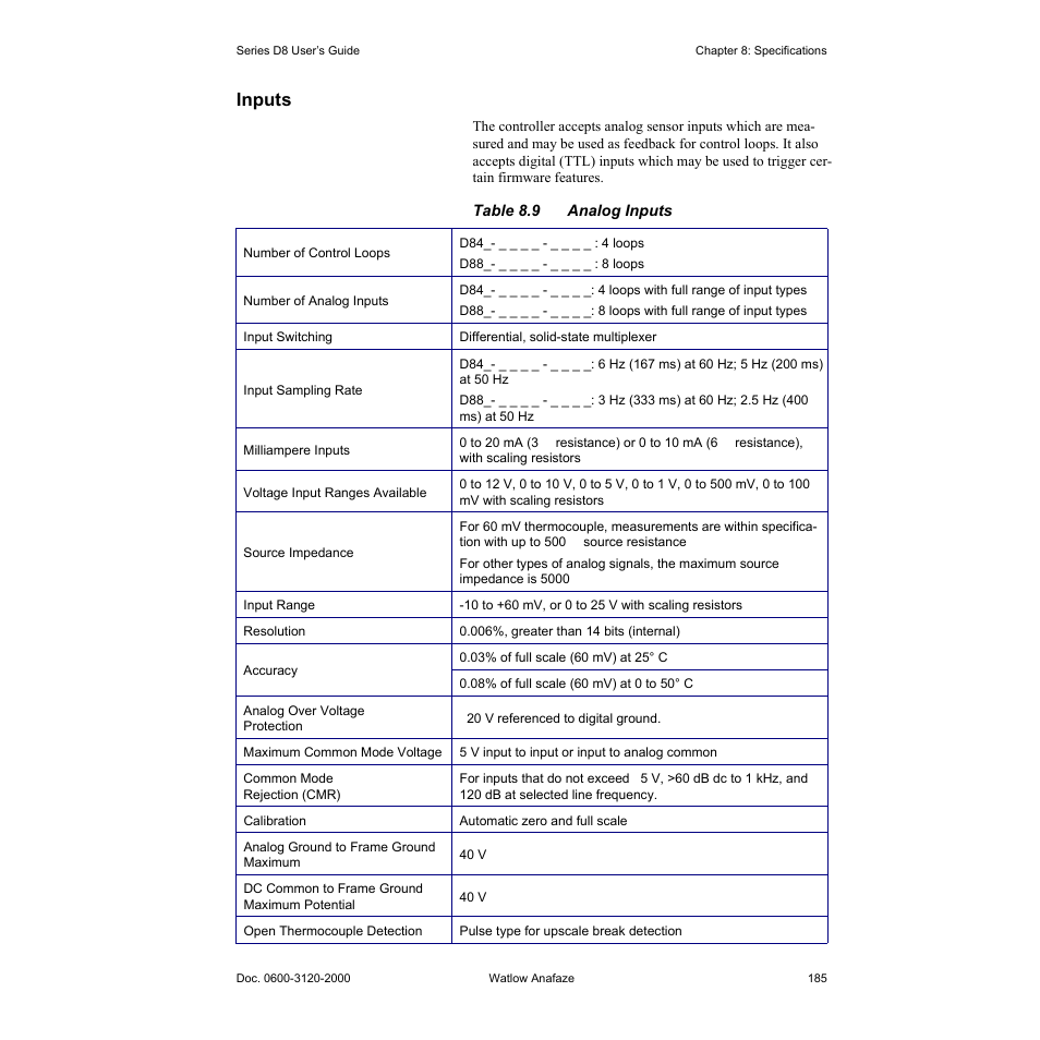 Inputs, Inputs 185, Table 8.9—analog inputs 185 | Watlow Series D8 User Manual | Page 203 / 232