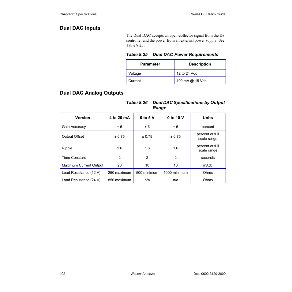 Dual dac inputs, Dual dac analog outputs, Dual dac inputs 192 | Dual dac analog outputs 192, Table 8.25—dual dac power requirements 192 | Watlow Series D8 User Manual | Page 210 / 232