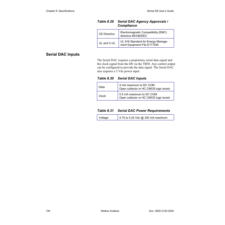 Serial dac inputs, Serial dac inputs 194, Table 8.30—serial dac inputs 194 | Table 8.31—serial dac power requirements 194 | Watlow Series D8 User Manual | Page 212 / 232