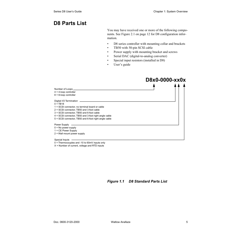 D8 parts list, D8 parts list 5, Figure 1.1—d8 standard parts list 5 | Watlow Series D8 User Manual | Page 23 / 232