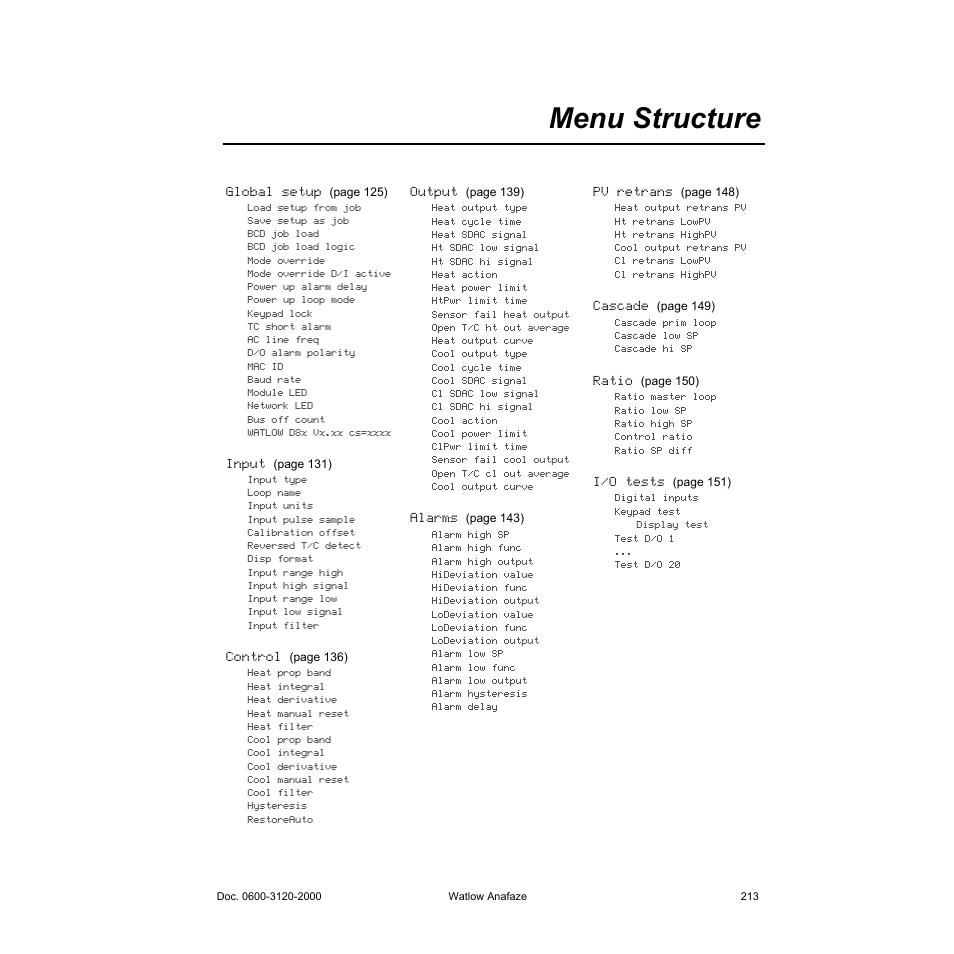 Menu structure, Menu structure 213 | Watlow Series D8 User Manual | Page 231 / 232