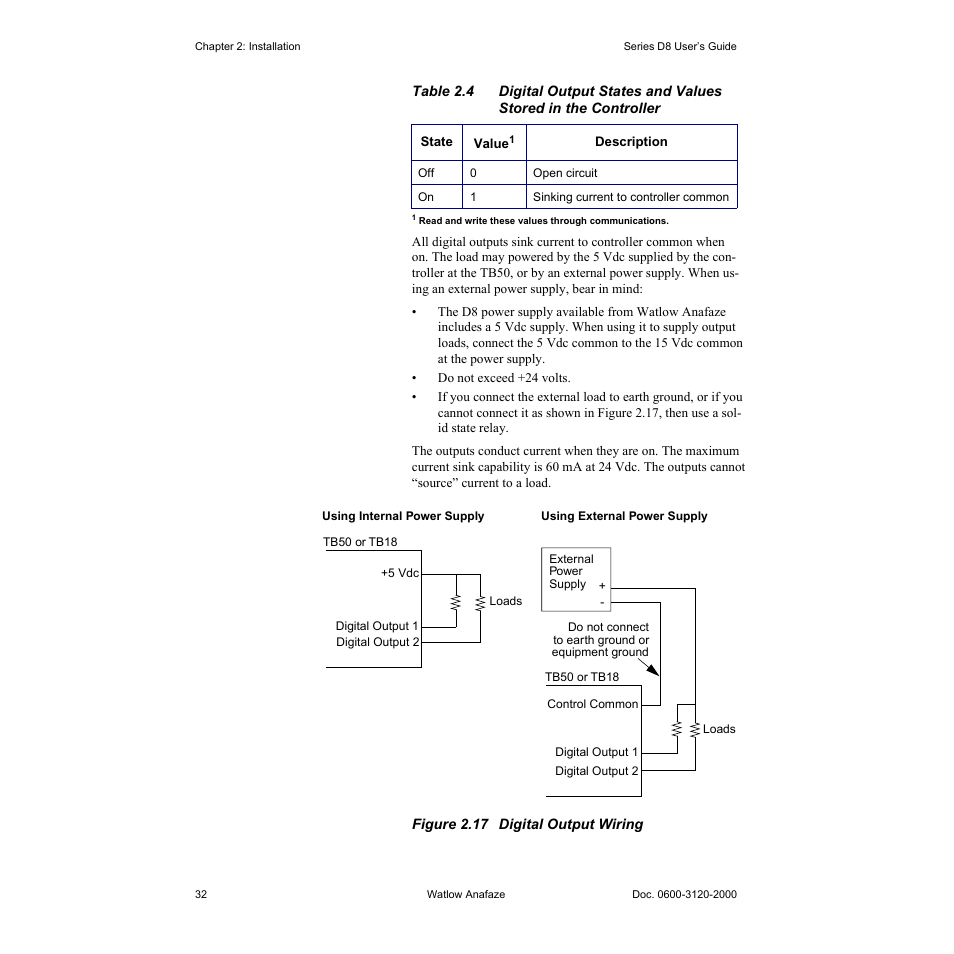 Figure 2.17—digital output wiring 32 | Watlow Series D8 User Manual | Page 50 / 232