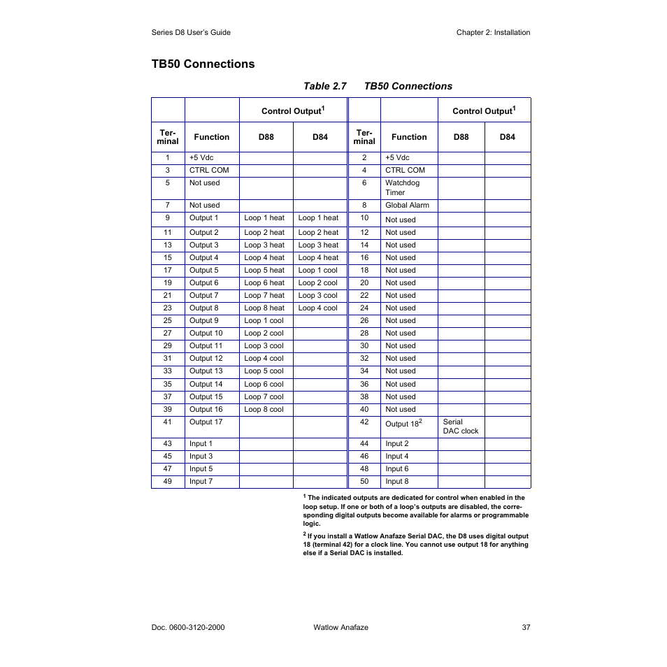 Tb50 connections, Tb50 connections 37, Table 2.7—tb50 connections 37 | Table 2.7 tb50 connections | Watlow Series D8 User Manual | Page 55 / 232
