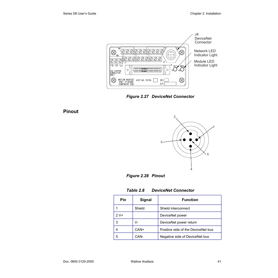 Pinout, Pinout 41, Figure 2.27—devicenet connector 41 | Figure 2.28—pinout 41, Table 2.8—devicenet connector 41 | Watlow Series D8 User Manual | Page 59 / 232