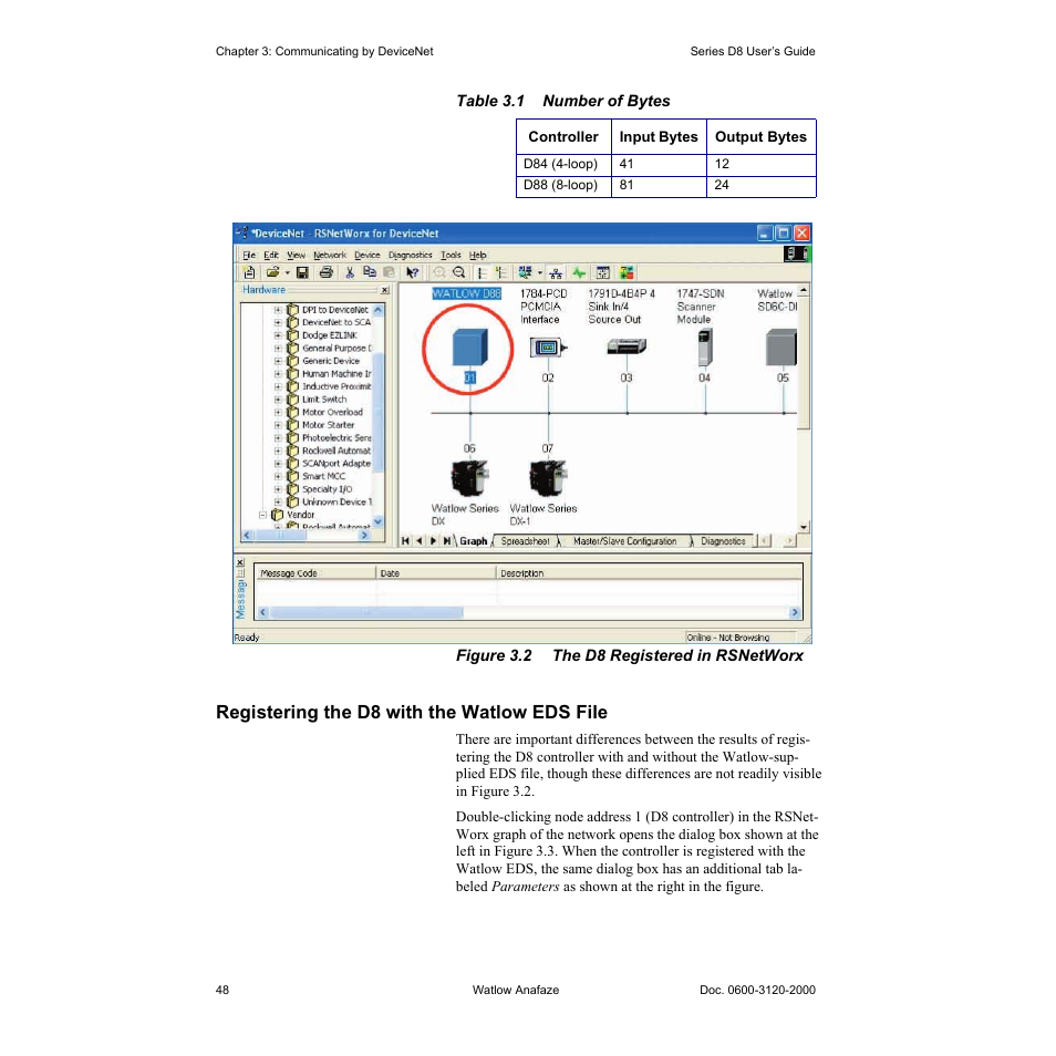 Registering the d8 with the watlow eds file, Registering the d8 with the watlow eds file 48, Figure 3.2—the d8 registered in rsnetworx 48 | Table 3.1—number of bytes 48 | Watlow Series D8 User Manual | Page 66 / 232