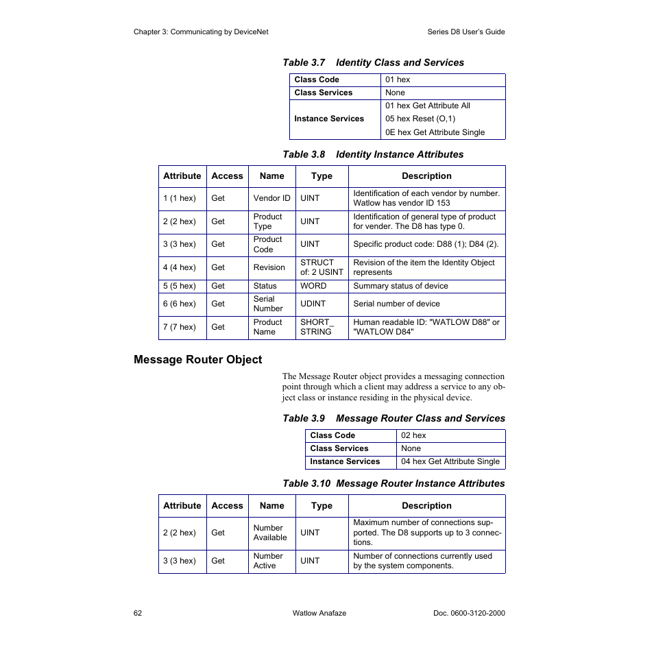 Message router object, Message router object 62, Table 3.7—identity class and services 62 | Table 3.8—identity instance attributes 62, Table 3.9—message router class and services 62, Table 3.10—message router instance attributes 62 | Watlow Series D8 User Manual | Page 80 / 232