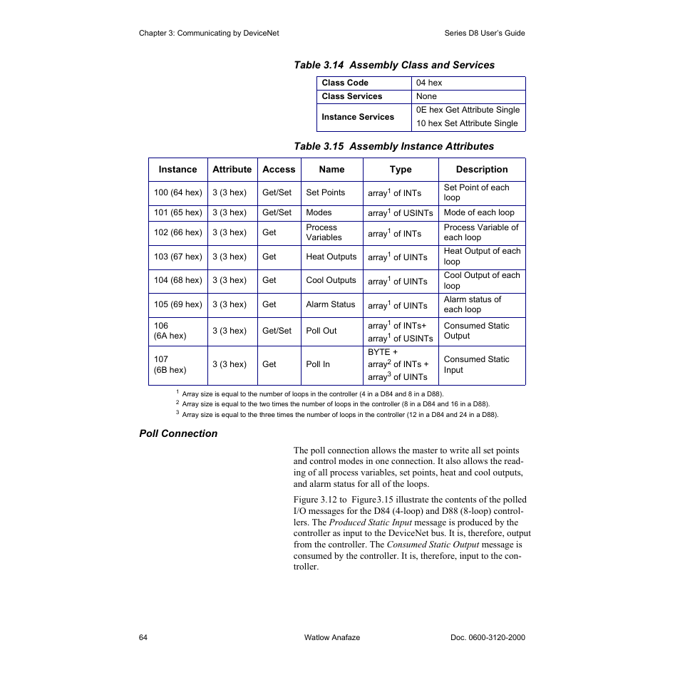 Table 3.14—assembly class and services 64, Table 3.15—assembly instance attributes 64 | Watlow Series D8 User Manual | Page 82 / 232