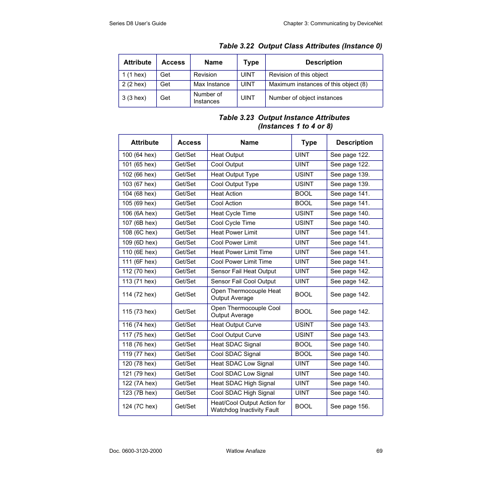 Table 3.22—output class attributes (instance 0) 69, Heat output (see table 3.23) | Watlow Series D8 User Manual | Page 87 / 232