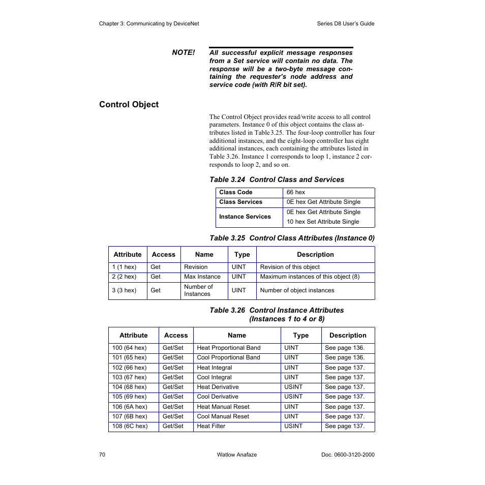 Control object, Control object 70, Table 3.24—control class and services 70 | Watlow Series D8 User Manual | Page 88 / 232