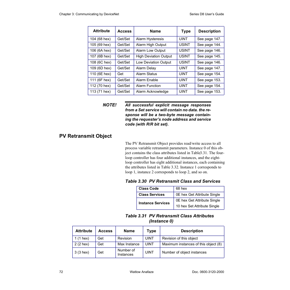 Pv retransmit object, Pv retransmit object 72, Table 3.30—pv retransmit class and services 72 | Watlow Series D8 User Manual | Page 90 / 232