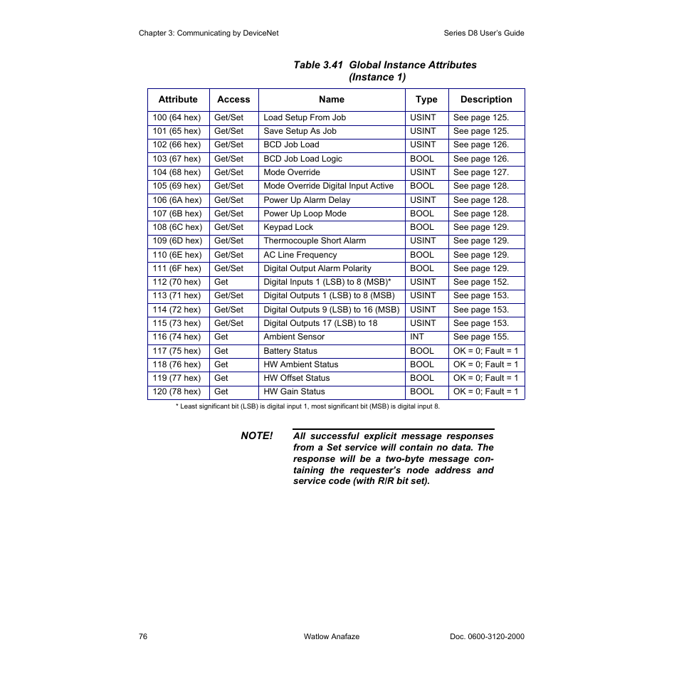 Table 3.41 | Watlow Series D8 User Manual | Page 94 / 232
