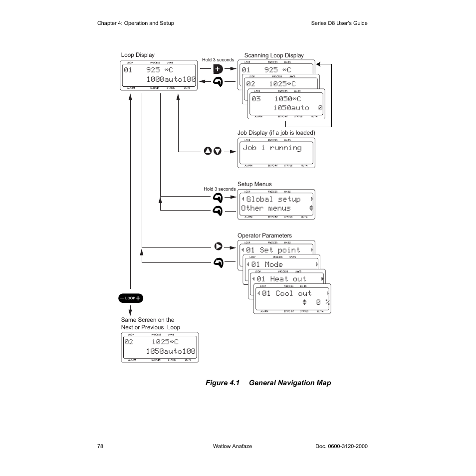 Figure 4.1—general navigation map 78 | Watlow Series D8 User Manual | Page 96 / 232