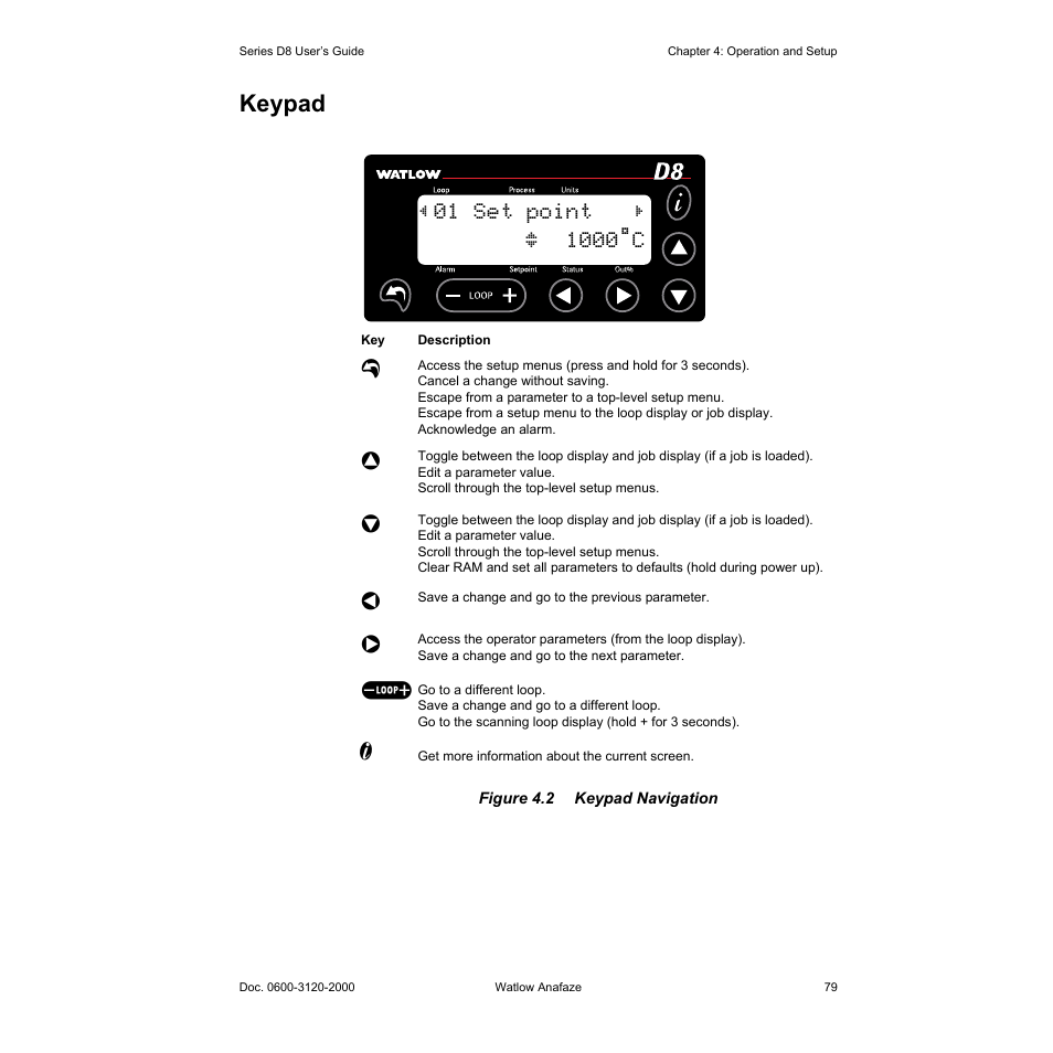 Keypad, Keypad 79, Figure 4.2—keypad navigation 79 | Watlow Series D8 User Manual | Page 97 / 232