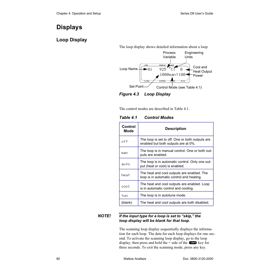 Displays, Loop display, Displays 80 | Loop display 80, Figure 4.3—loop display 80, Table 4.1—control modes 80 | Watlow Series D8 User Manual | Page 98 / 232