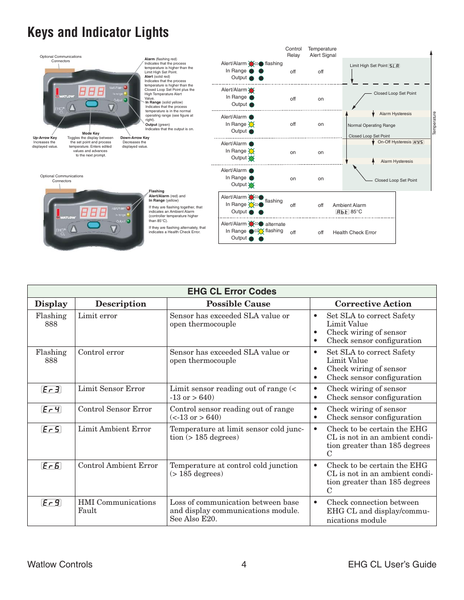 Keys and indicator lights, Watlow controls 4 ehg cl user’s guide, Ehg cl error codes | Watlow Series EHG CL User Manual | Page 4 / 10