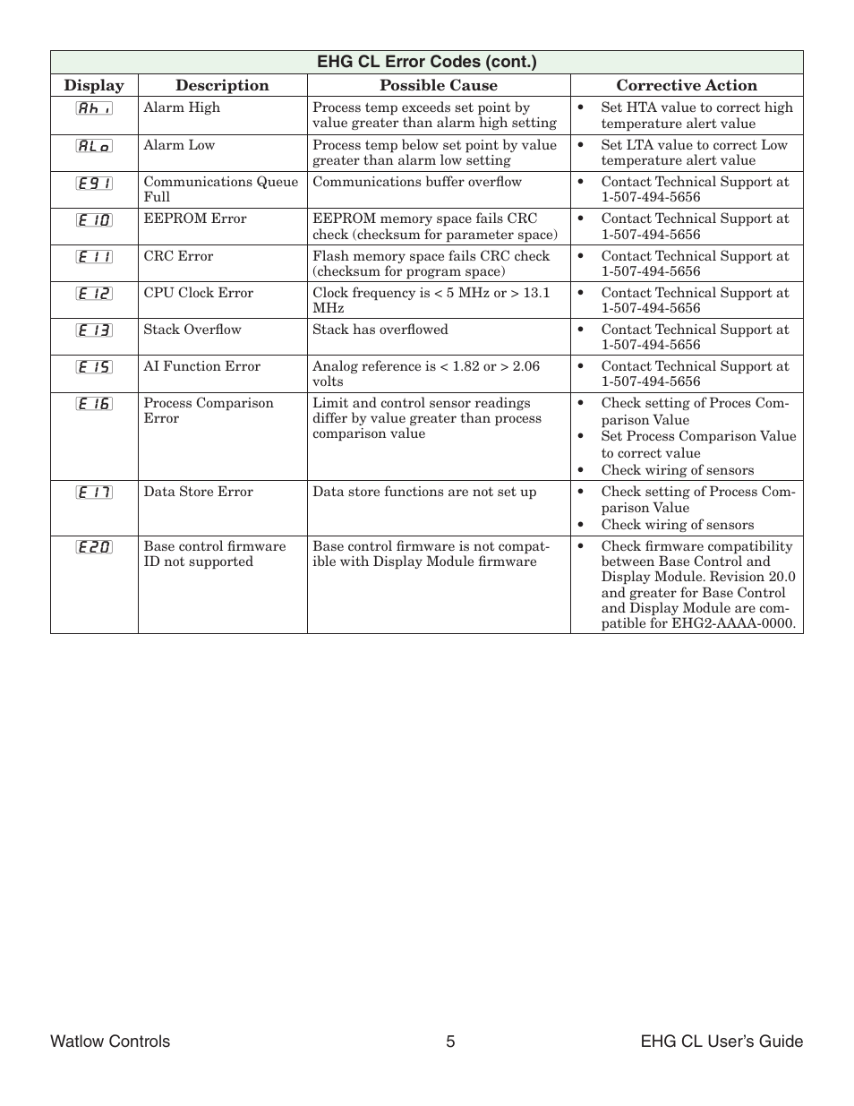 Watlow Series EHG CL User Manual | Page 5 / 10