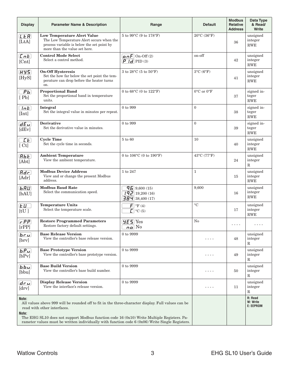 Watlow controls 3 ehg sl10 user’s guide | Watlow Series EHG SL10 Integrated Temperature Controller User Manual | Page 3 / 10