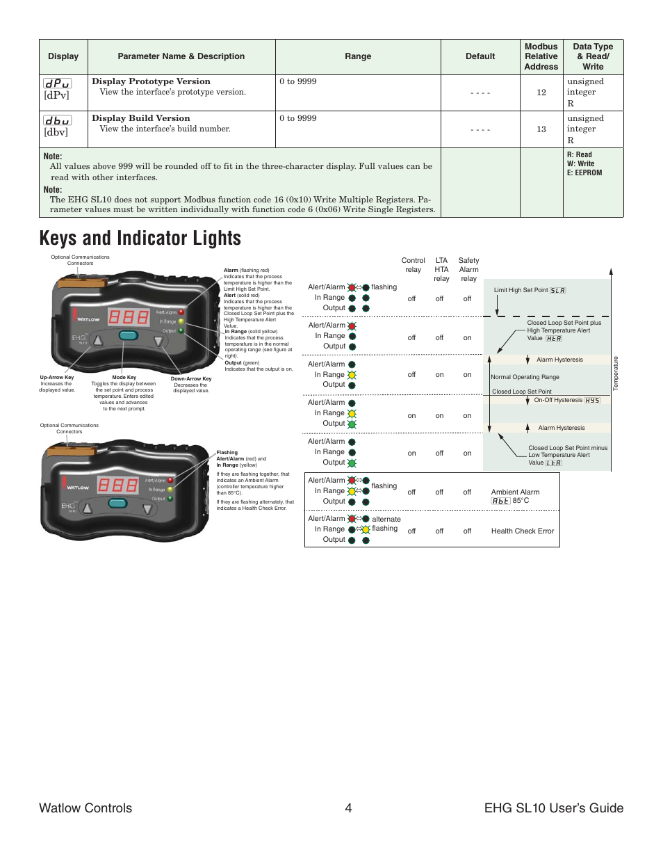 Keys and indicator lights, Watlow controls 4 ehg sl10 user’s guide, Dpu] [dpv | Dbu] [dbv | Watlow Series EHG SL10 Integrated Temperature Controller User Manual | Page 4 / 10